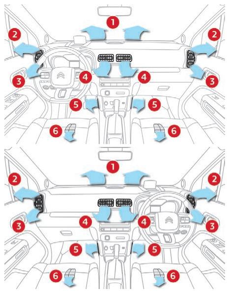 CITROEN C3 AIRCROSS - Diffusion d'air - 1
