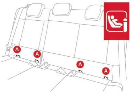 CITROEN C3 AIRCROSS - Fixations "ISOFIX - 2