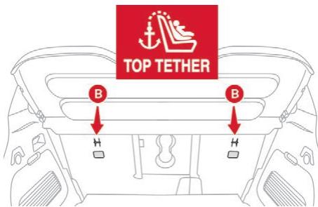 CITROEN C3 AIRCROSS - Fixations "ISOFIX - 3