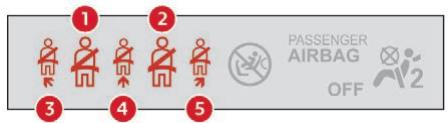 CITROEN C3 AIRCROSS - Alertes de non-bouclage et de débouclage des ceintures de sécurité - 2