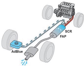 CITROEN C3 AIRCROSS - Frein de stationnement - 2