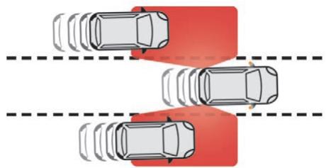 CITROEN C3 AIRCROSS - Surveillance d'angle mort - 1