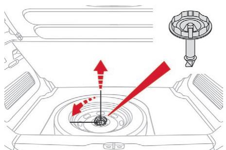 CITROEN C3 AIRCROSS - Retrait de la roue - 1