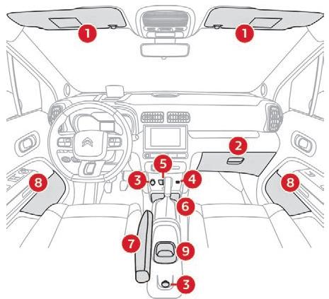 CITROEN C3 AIRCROSS - Aménagements avant - 1