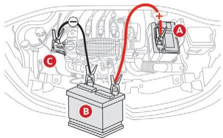 CITROEN C3 AIRCROSS - Démarrer à partir d'une autre batterie - 1