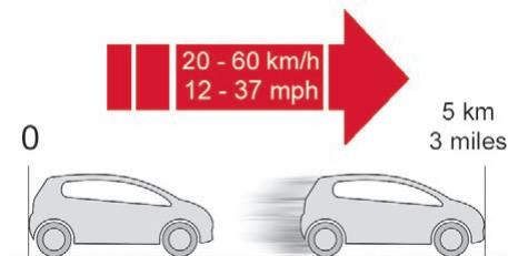 CITROEN C3 AIRCROSS - Procédure de réparation - 6