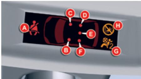 CITROEN C5 AIRCROSS - Afficheur des témoins de ceintures et d'airbag frontal passager - 1