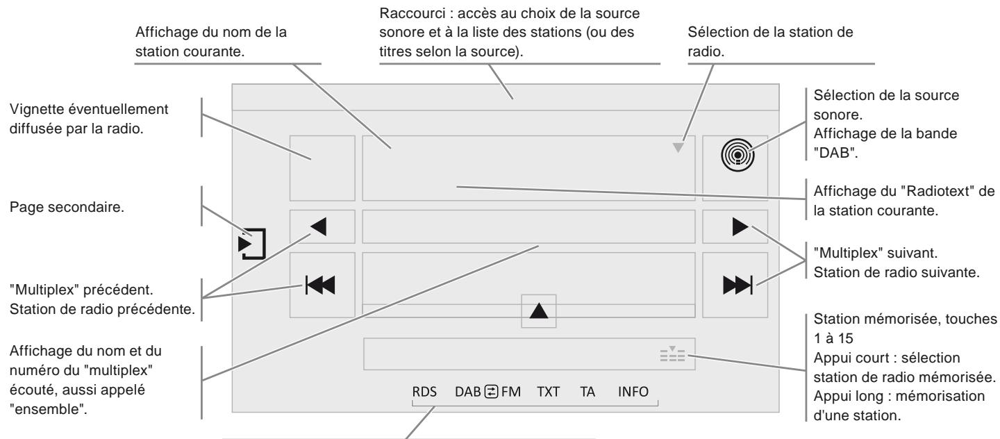 CITROEN C5 AIRCROSS - Rappel des mémoires - 7