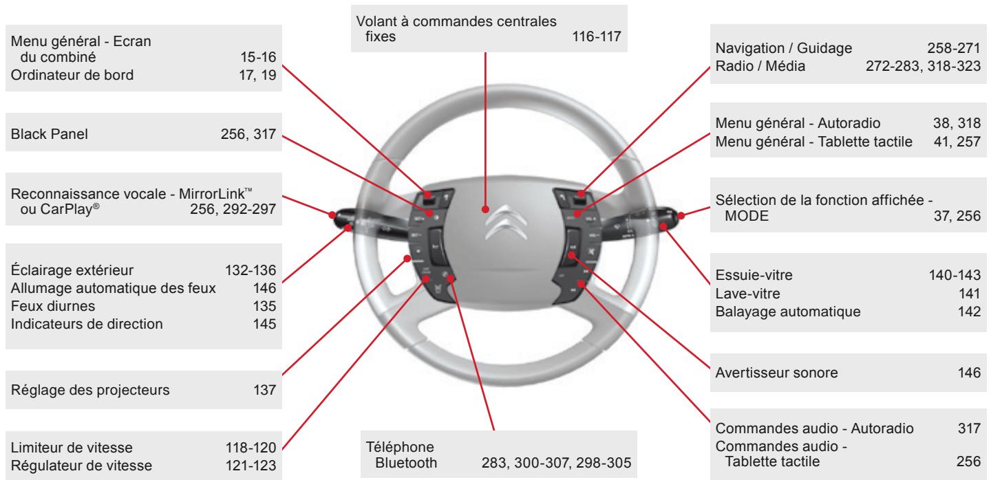 CITROEN C5 AIRCROSS - Commandes au volant - 1