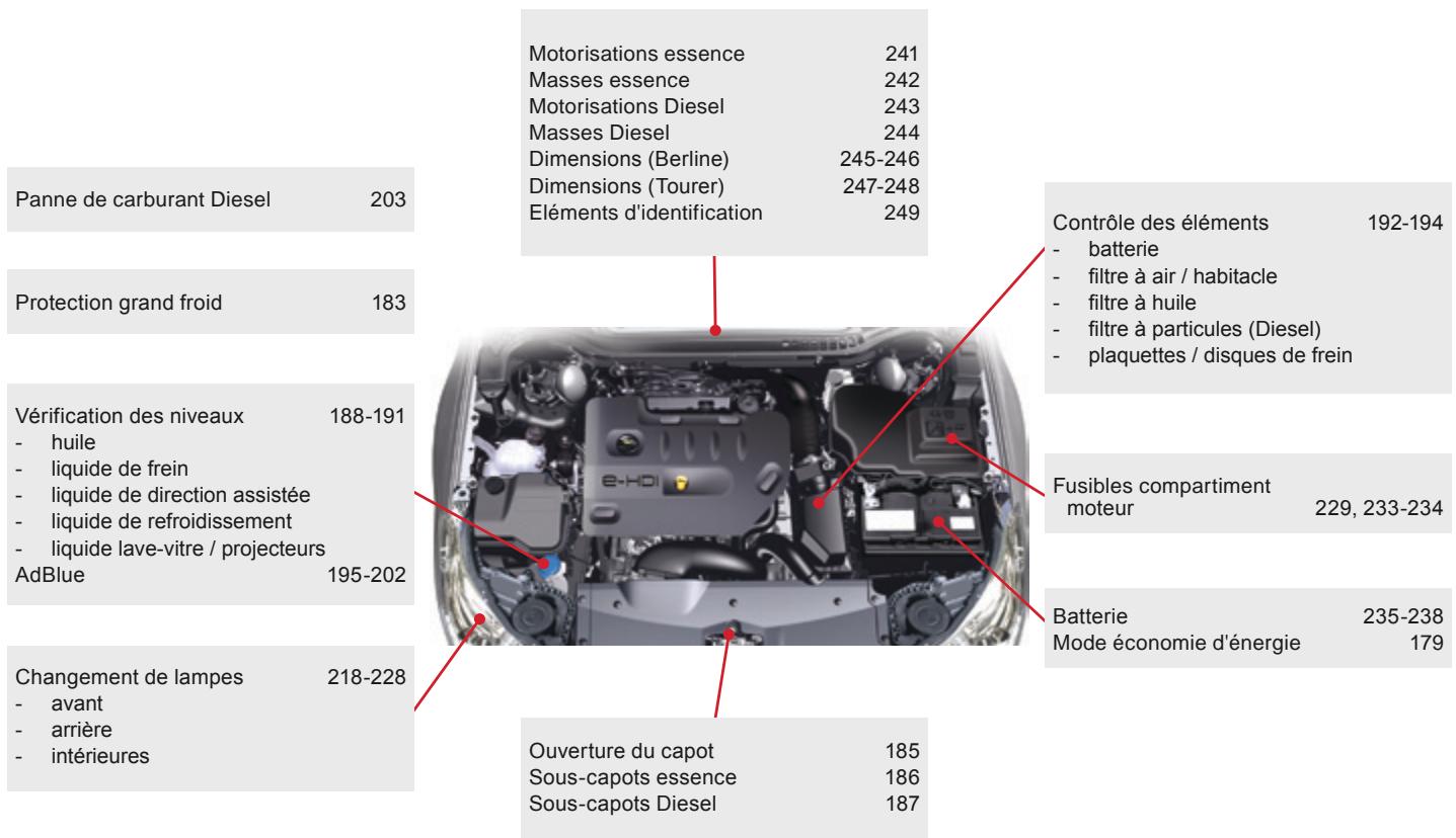 CITROEN C5 AIRCROSS - Caracteristiques - Entretien - 1