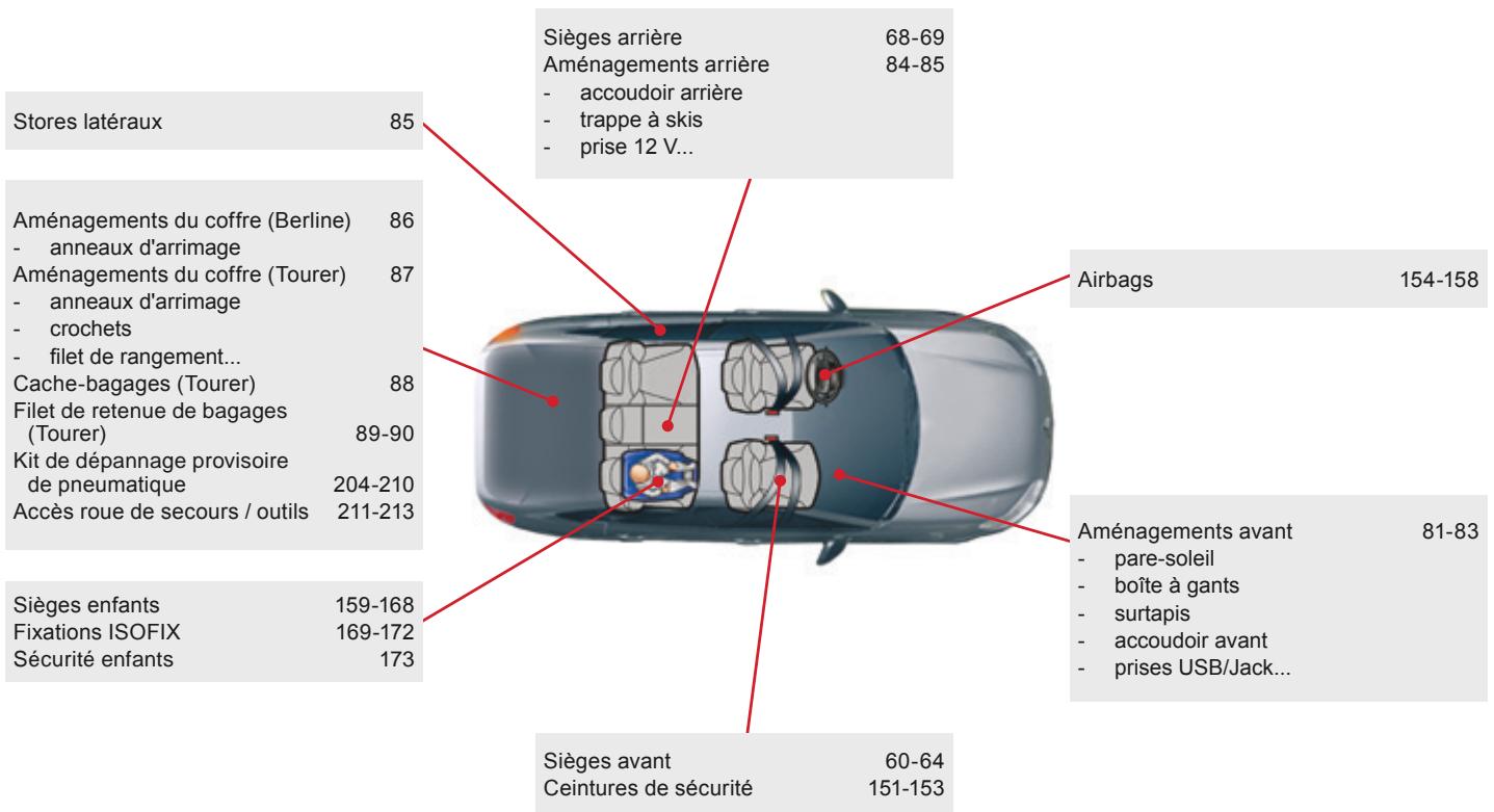 CITROEN C5 AIRCROSS - Intérieur - 1