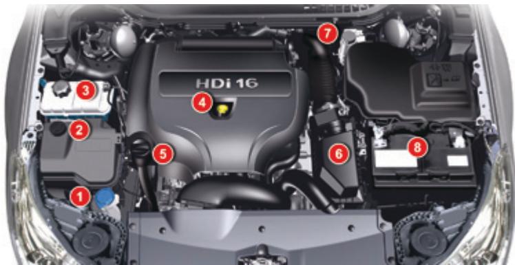 CITROEN C5 AIRCROSS - Moteurs Diesel - 1