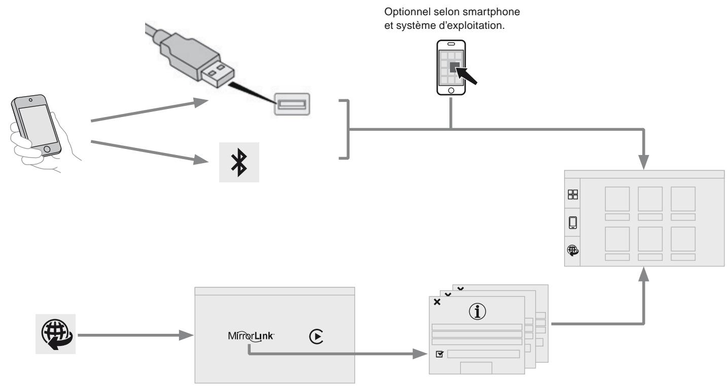 CITROEN C5 AIRCROSS - Services connectés MirrorLink™ - 1