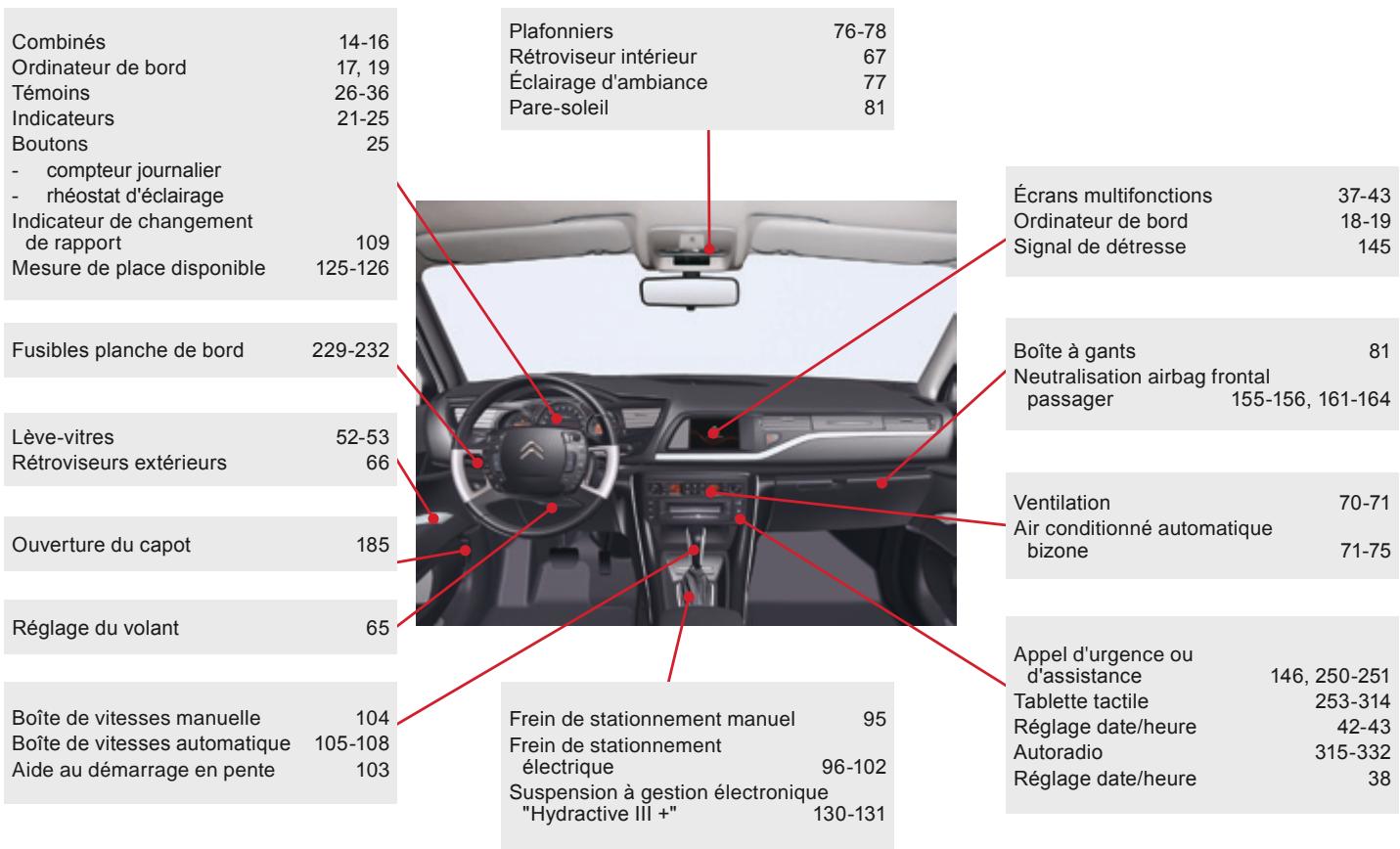 CITROEN C5 AIRCROSS - Poste de conduite - 1