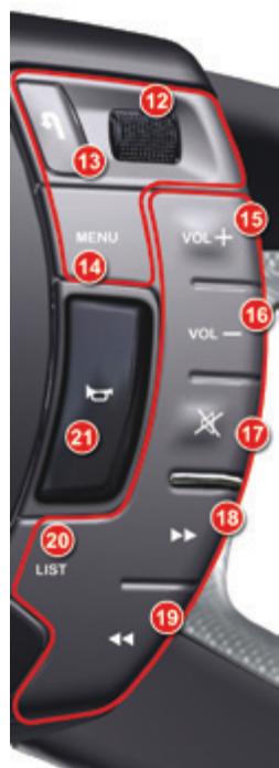 CITROEN C5 AIRCROSS - Volant à commandes centrales fixes - 3