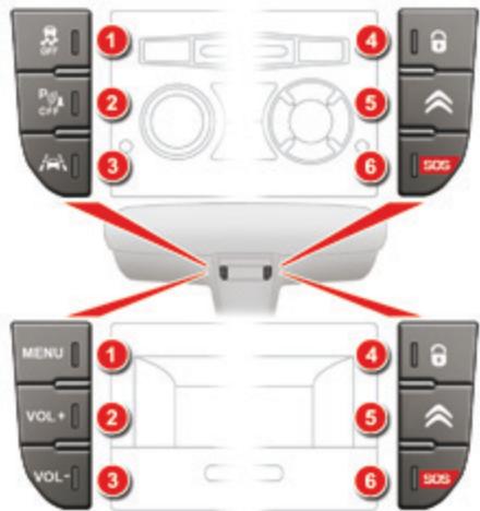 CITROEN C5 AIRCROSS - Avec Autoradio - 1