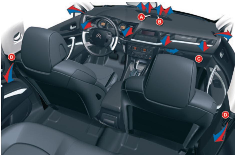CITROEN C5 AIRCROSS - Ventilation - 1