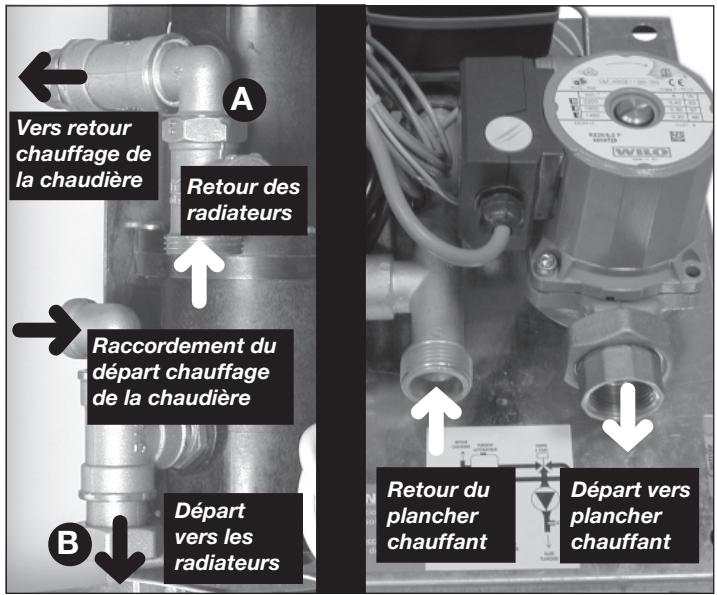 SAUNIER DUVAL SD 201 MODULE HARMONY - Raccordements - 1