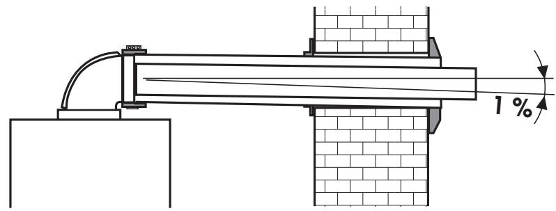 SAUNIER DUVAL THEMA C25E CF 24.6 KW - Distances minimales (en mm) à respecter pour le positionnement des terminaux de ventouse - 2