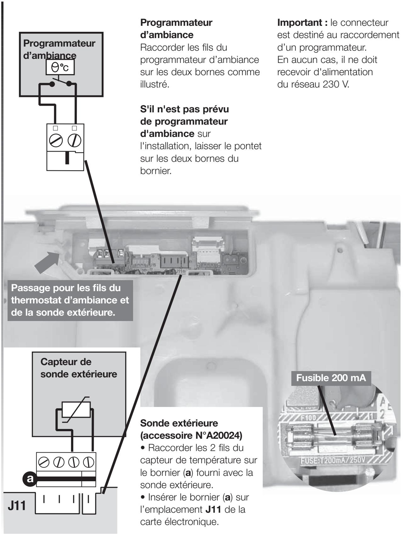 SAUNIER DUVAL THEMA CLASSIC C25E - Alimentation 230 V - 1