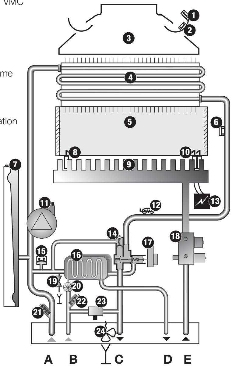 SAUNIER DUVAL THEMA CLASSIC C25E - Themaclassic C - 1