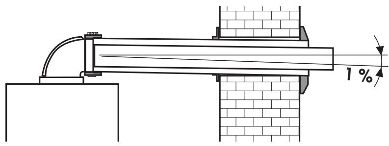SAUNIER DUVAL THEMA CLASSIC C25E - Distances minimales (en mm) à respecter pour le positionnement des terminaux de ventouse - 2