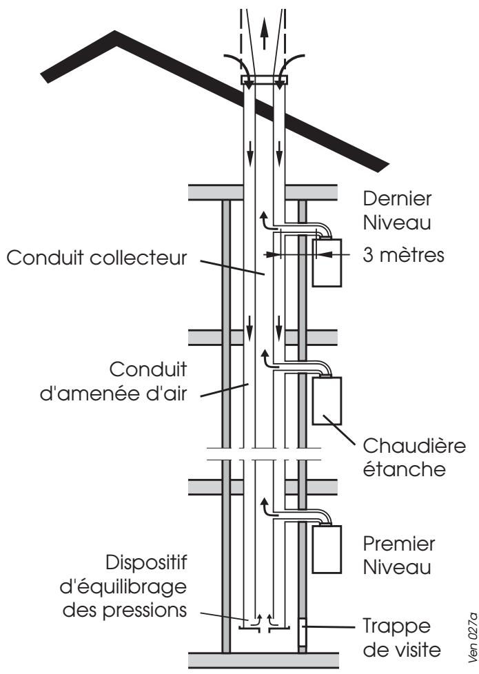SAUNIER DUVAL THEMA F 23 F23E FAS23E - Distances minimales (en mm) à respecter pour le positionnement des terminaux de ventouse - 1