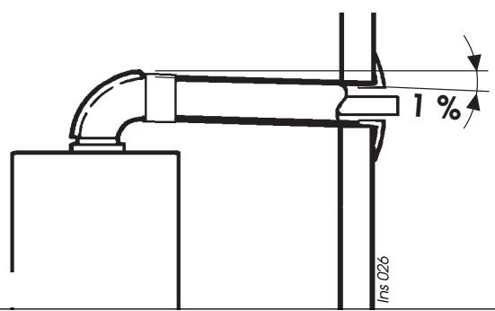 SAUNIER DUVAL THEMA F 23 F23E FAS23E - Emplacement de la chaudiere - 3