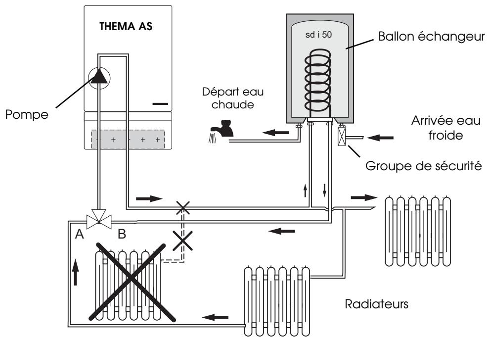 SAUNIER DUVAL THEMA F 23 F23E FAS23E - Recommandation pour le montage du groupe de sécurité - 1