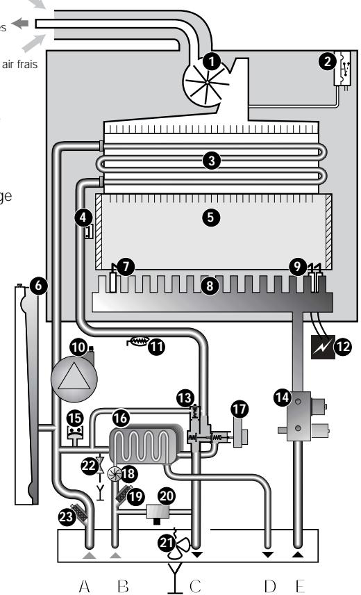 SAUNIER DUVAL THEMA F24/30EV - Thema F - 1
