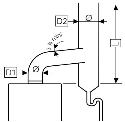 SAUNIER DUVAL THEMA F24/30EV - Évacuation des gaz brûlés Thema C - 1