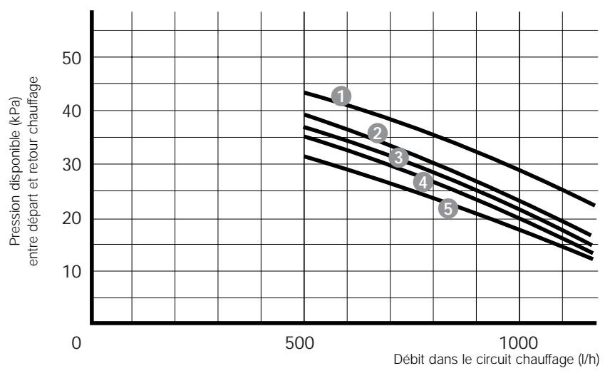 SAUNIER DUVAL THEMA F24/30EV - \section*{Caracteristique techniques} - 1
