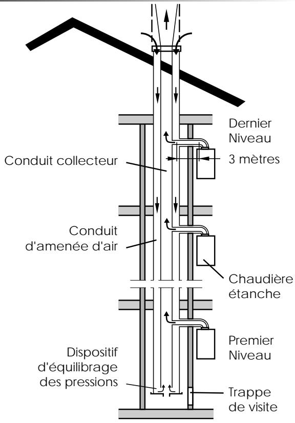 SAUNIER DUVAL THEMA F24/30EV - ventouse Thema F - 1