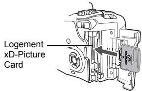 OLYMPUS E-500 - Insertion d'une carte - 2