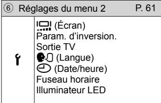 OLYMPUS STYLUS TG-870 - Menu de réglage - 4