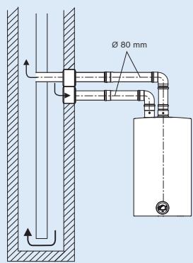 ELM LEBLANC LCC 27 PVHF1 - Des raccordements ventouse qui répondent à toutes les configurations d'installation. - 7