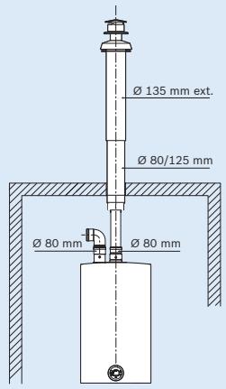 ELM LEBLANC LCC 27 PVHF1 - Des raccordements ventouse qui répondent à toutes les configurations d'installation. - 3