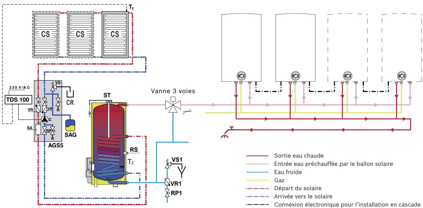 ELM LEBLANC LCC 27 PVHF1 - Compatible avec un système solaire pour bénéficier d'une énergie gratuite. - 1