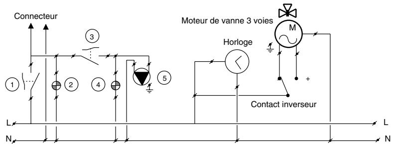 FRISQUET GAZLINER - Avant de modifier son réglage, vérifier la présence du régulateur de début, sinon : - 7