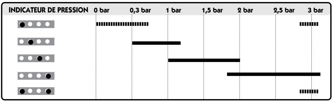 FRISQUET HYDROMOTRIX CF - - Remplissage - 1