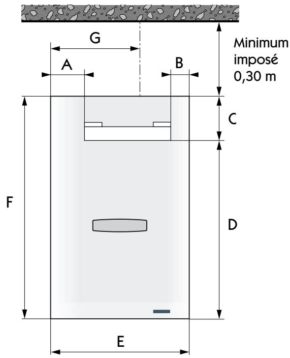FRISQUET HYDROMOTRIX EVOLUTION - - Éléments dimensionnels - 1