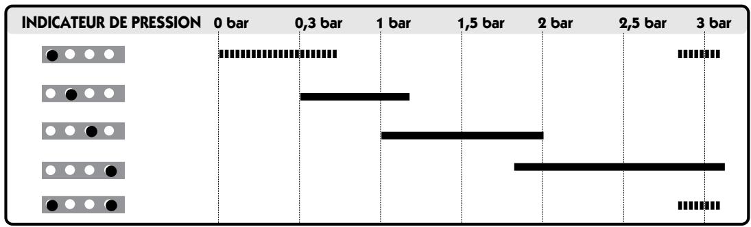 FRISQUET HYDROMOTRIX EVOLUTION - - Remplissage - 1