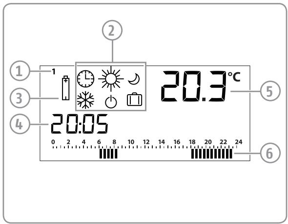 SOMFY THERMOSTAT ET RECEPTEUR 2401104 - PRÉSENTATION DU PRODUIT - 9