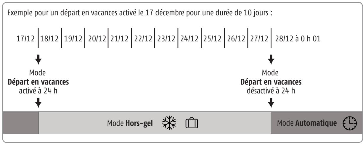 SOMFY THERMOSTAT ET RECEPTEUR 2401104 - Mode départ en vacances - 3