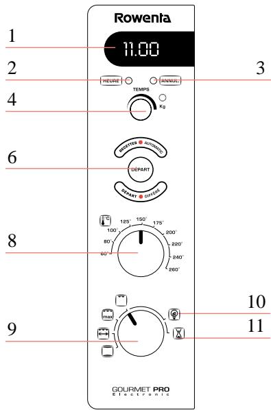 ROWENTA GOURMET PRO FC 365,  GOURMET PRO FC 366,  GOURMET PRO TU 360,  GOURMET PRO 38L,  GOURMET PRO FC365 - Schéma descriptif - 5