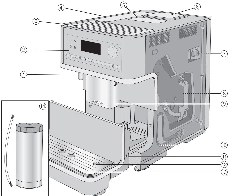 MIELE CM 6350 - Pour les appareils avec surfaces en acier inoxydable : - 1