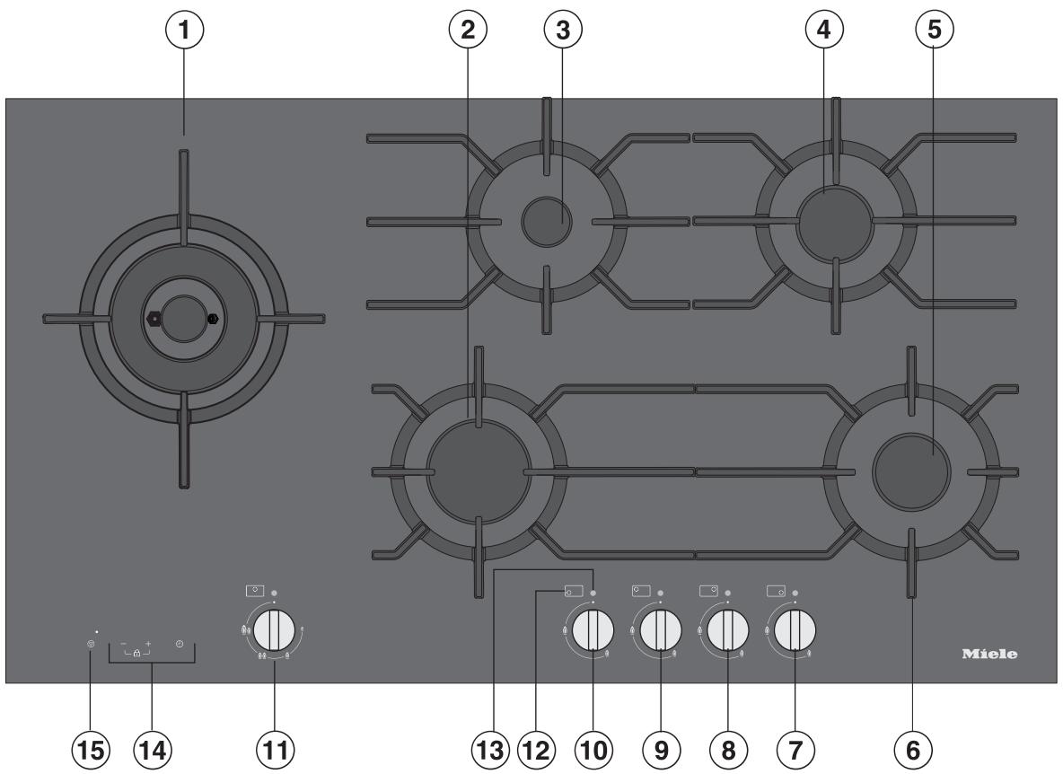 MIELE KM 3054 - Gas-heated appliances Safety precautions to take if you smell gas - 1