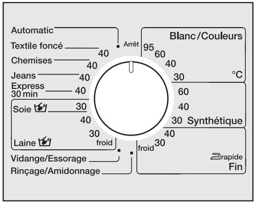 MIELE W 141 - Sélectionnez le programme - 1