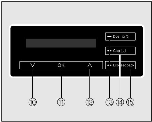 MIELE W 196 - ⑨ ① button - 1