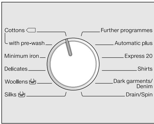 MIELE W 196 - Selecting a programme via the programme selector: - 1